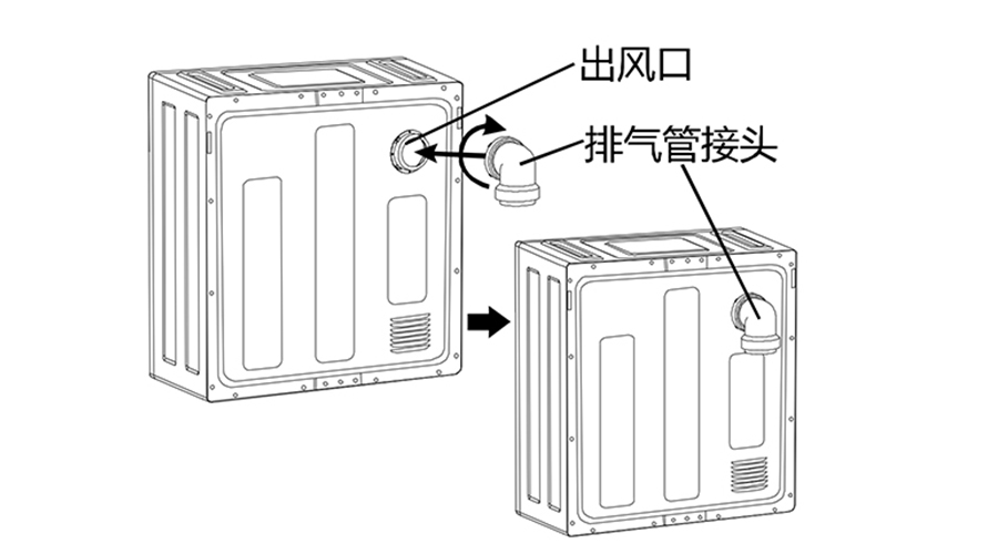 干衣機(jī)排氣管的安裝方法有哪些？